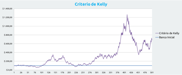 Lo criterio Kelly