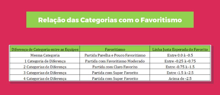 Relacao Categorias Favoritismo 2