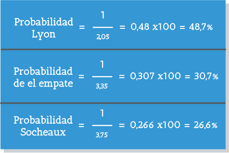 Llos cálculos del partido