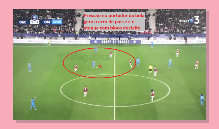 Erro Forcado Bloco Desfeito Gol Nice