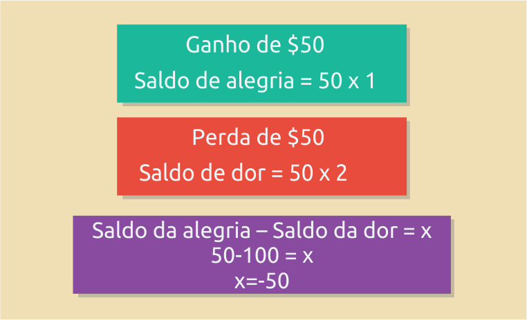 Prospecçã Dor Perda