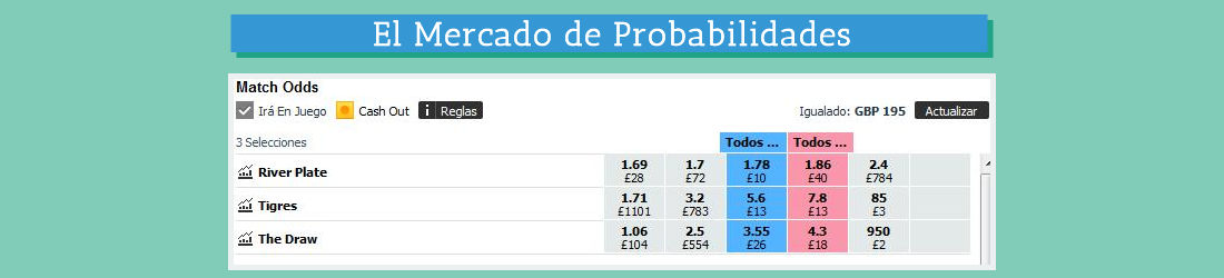 Los principales mercados para apostar en Betfair Apuestas
