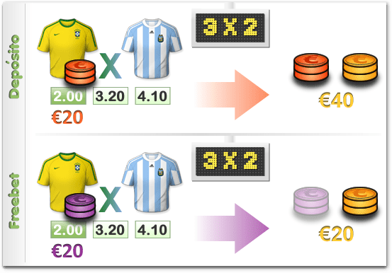 Diferenca Bonus Freebet