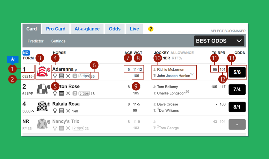 Analizando-el-Racecard-del-Jockey-y-su-caballo