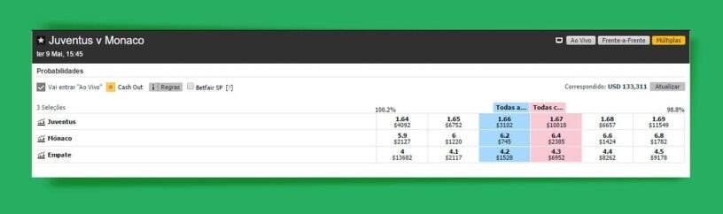 Betfair Odds