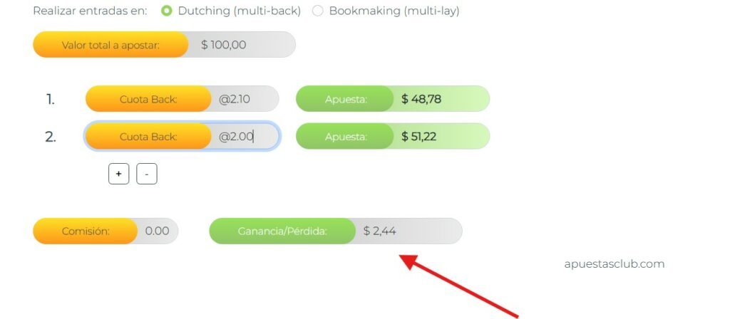 Surebet: la unica forma de asegurar ganancias en las Apuestas Deportivas
