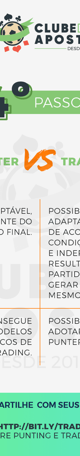 04 As Principais Diferencas Entre Punter E Trader Em 5 Passos