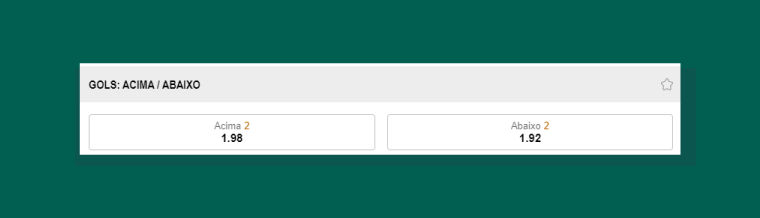 Gols Coritiba