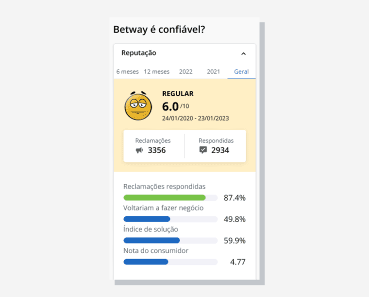 Betway Reclame Aqui Confira Avaliacoes