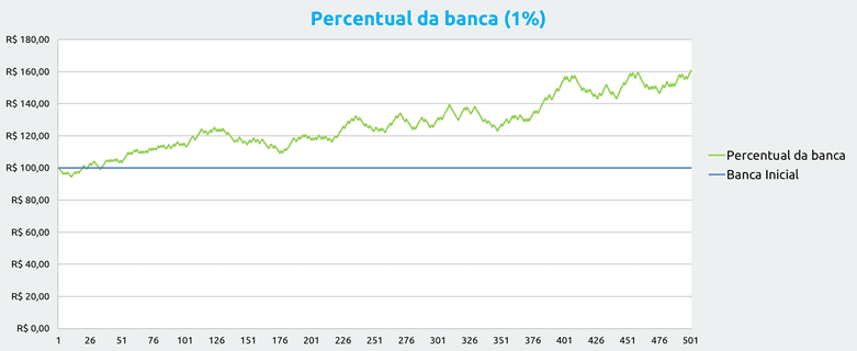 Gestao Banca Apostas Percentual Banca 1 Porcento