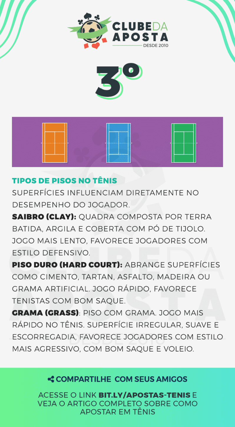 03 Como Apostar Em Tenis Em 5 Passos