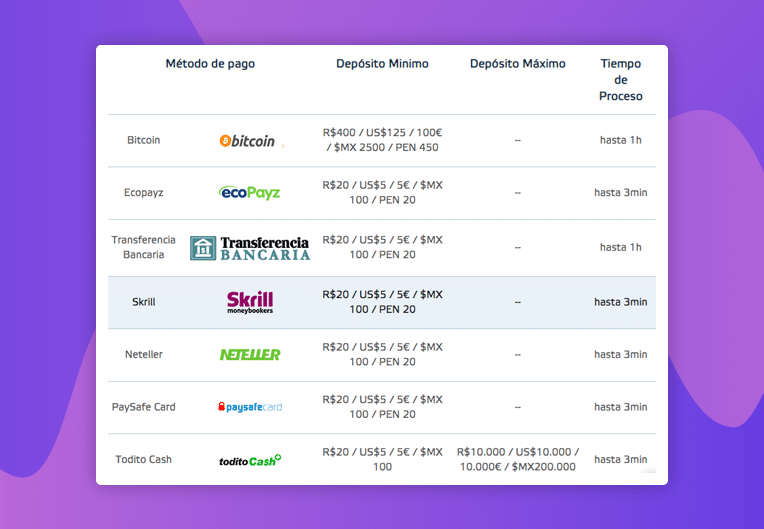 comparativa de los métodos de depósito en las casas de apuestas