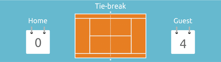 Favorito Perdendo Set Tie Break