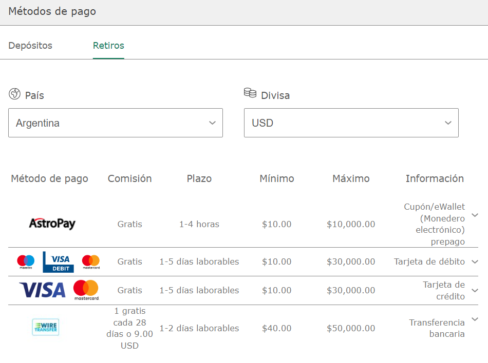 Lista de métodos de pago de bet365 Argentina