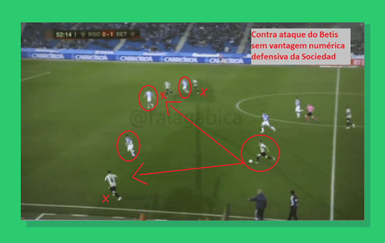 Primeiro Contra Ataque Betis Sinal Aamarelo Minha Entrada