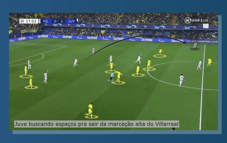 Villarreal Marcava Campo Ataque Levava Muitos Jogadores
