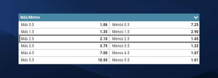 ¿Cómo apostar a Alianza Lima?