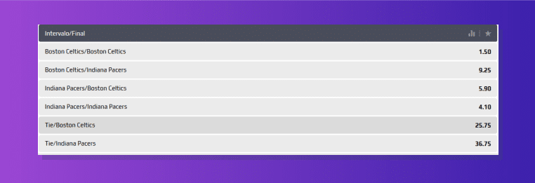 Resultado Intervalo Resultado Final