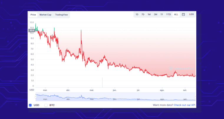 Identifica Fan Token