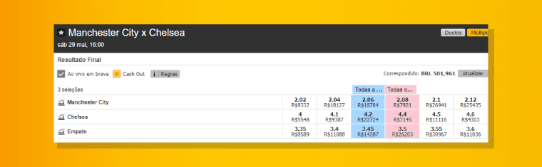 Como apostar contra na Betfair?