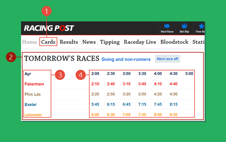 Utilizando A Racing Post Para Analisar As Corridas De Cavalo