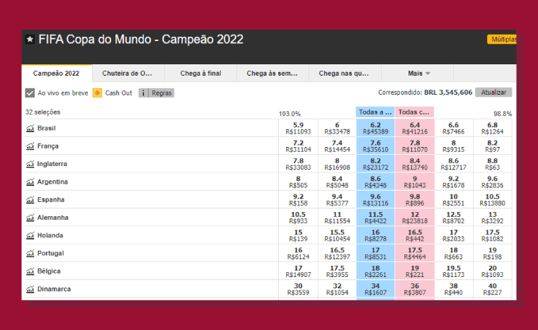 Mercado Campeao Odds Atrativas