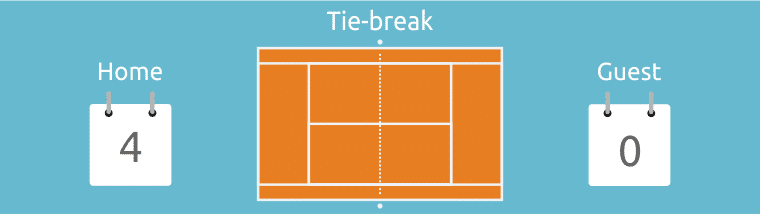 Favorito Ganhando Jogo Tie Break