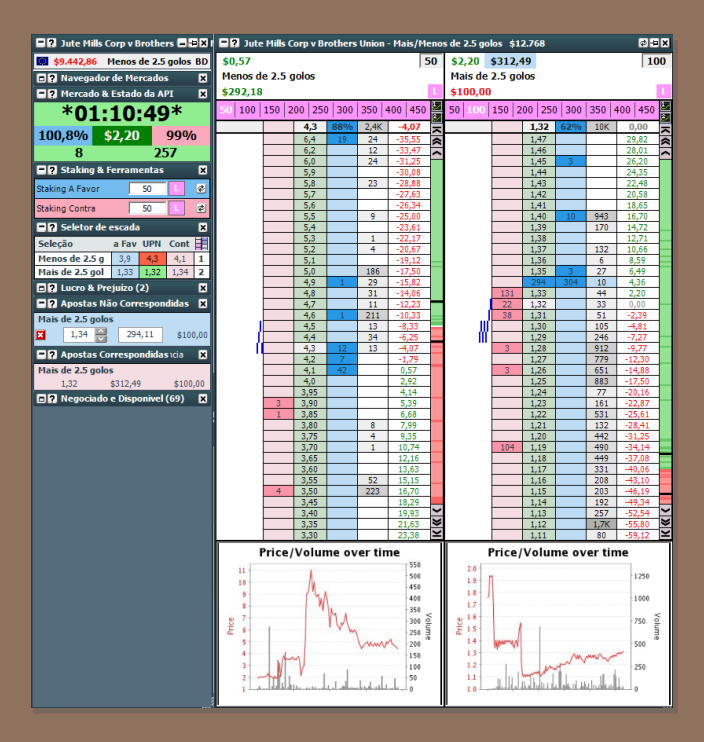 Freebet - Under Limit cerrado