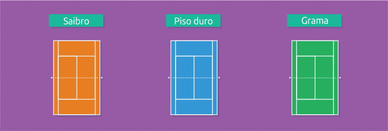 Tipos Piso Tenis Apostas
