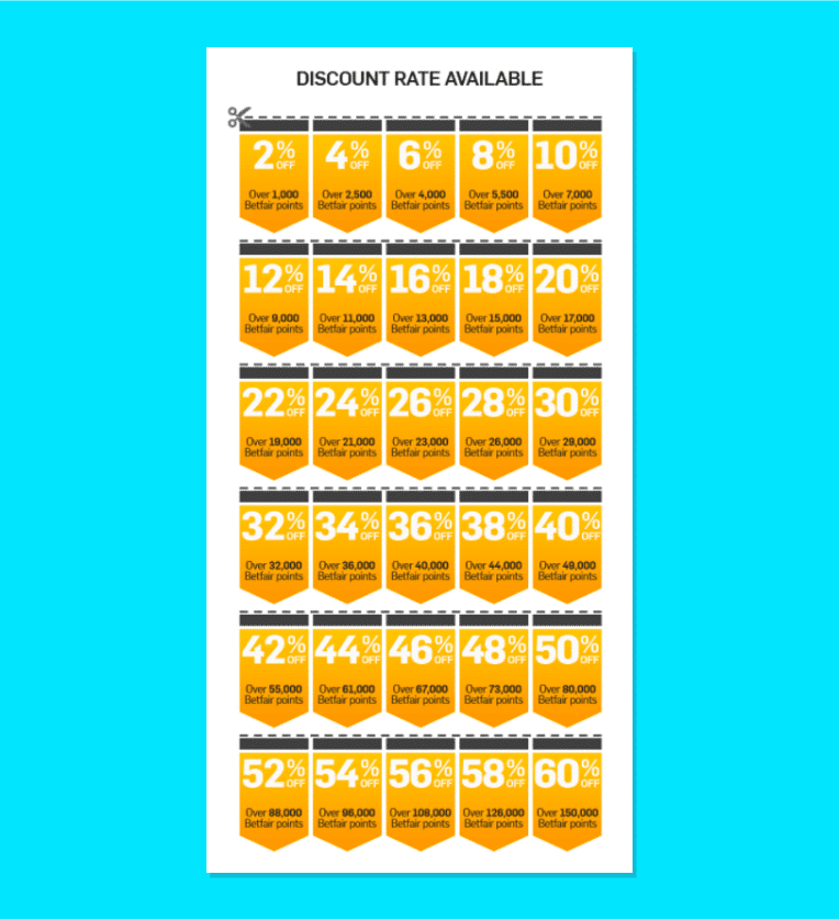 Tabela de descontos nas comissões da Betfair