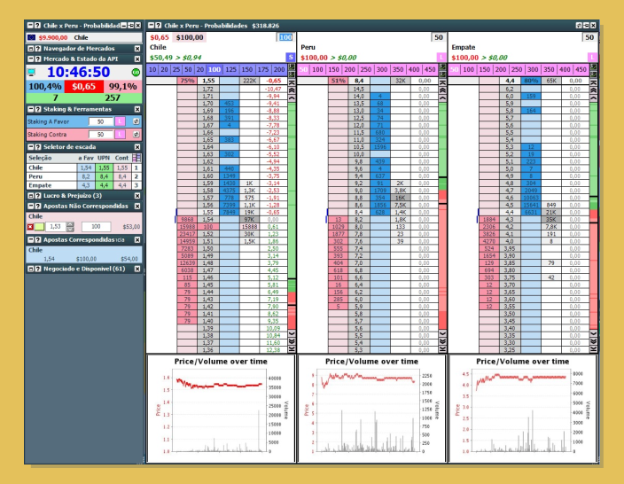 Tecnicas de trading - Freebes