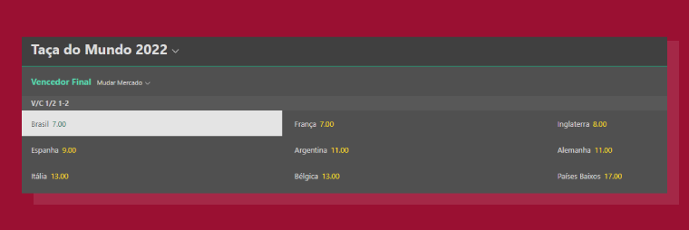 Odds Apostar Campeao Mundial