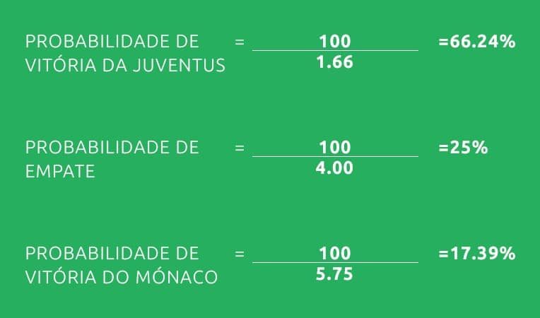 Calculo De Odds