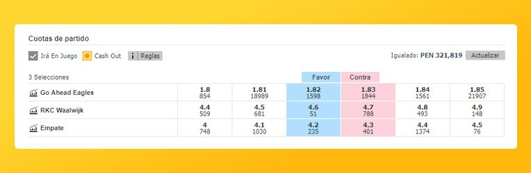 Como apostar en Betfair desde Perú