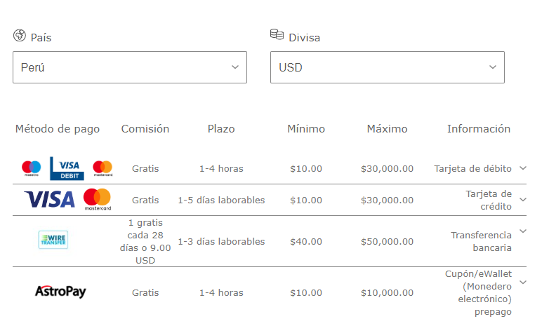 métodos de retiro de bet365 en perú