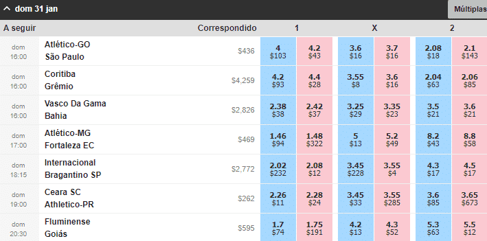 Veja com as odds da Betfair são bem diferentes.