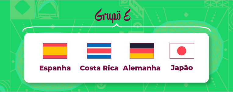 Grupo C Copa 2022 2