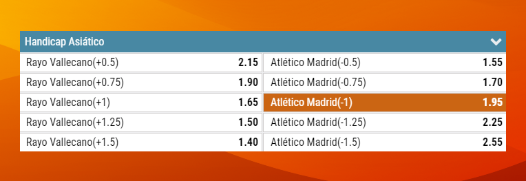 ¿Cómo apostar por Atlético de Madrid?