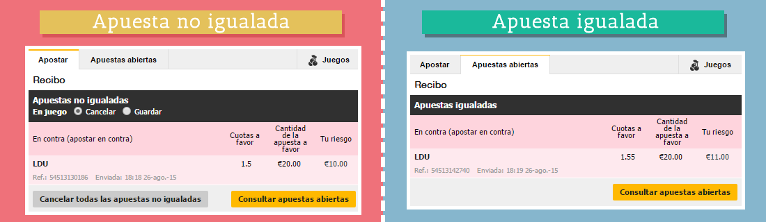 Apuesta en contra igualada y no igualada