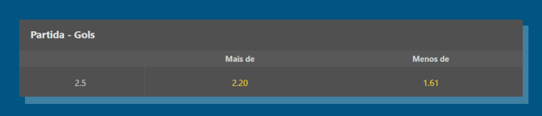 Passo Passo Para Apostar Abaixo 2.5 Gols