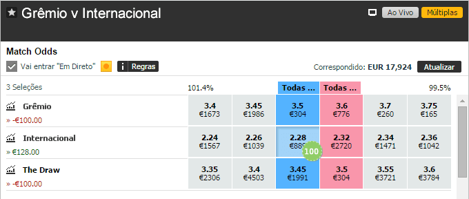 Trading Na Betfair Primeira Aposta Internacional