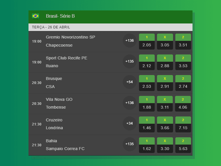 Odds Cotacoes 366bet