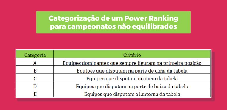 Categorizacao Power Ranking Campeonatos Nao Equilibrados 1
