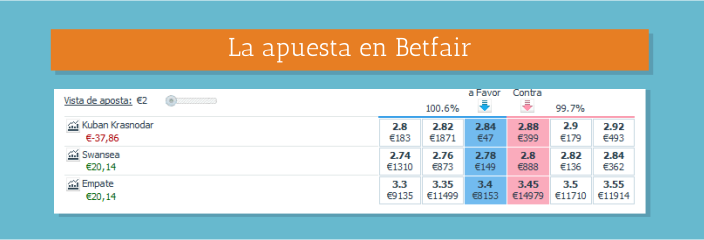 La apuesta en betfair