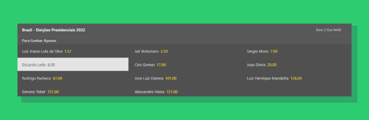Observe Odds
