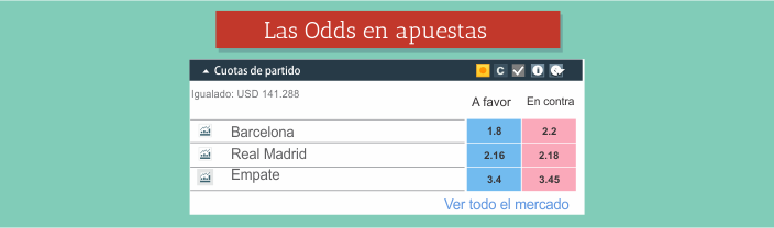 Las odds en apuestas desportivas - Apuestas de Fútbol
