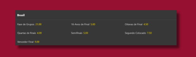 Os melhores mercados futuros para apostar na Copa do Mundo de 2026