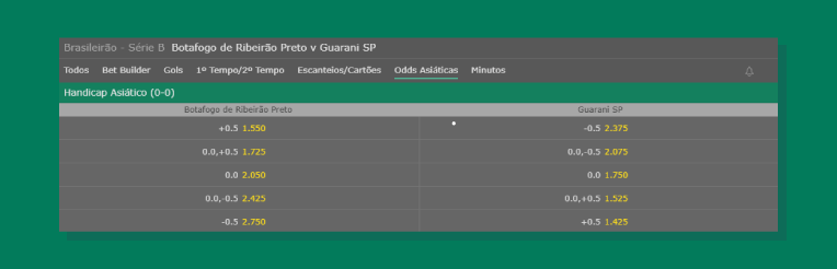 cotação odds bet365