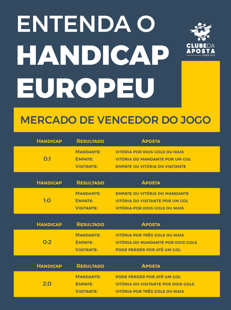 Tabela Handicap Europeu