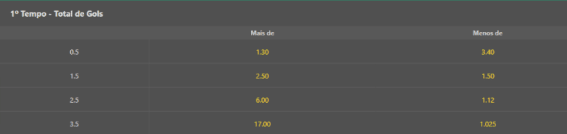 Bet365 HTFT 05